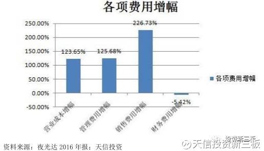 天信投资新三板: 【年报解析】夜光达(838321
