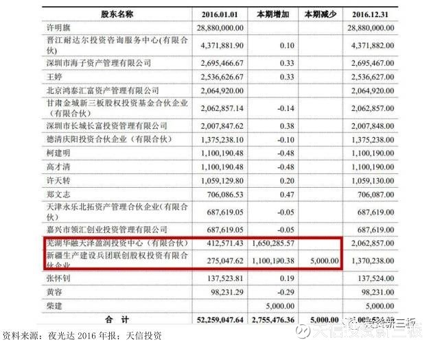 天信投资新三板: 【年报解析】夜光达(838321