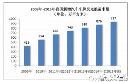 天信投资新三板: 【年报解析】夜光达(838321