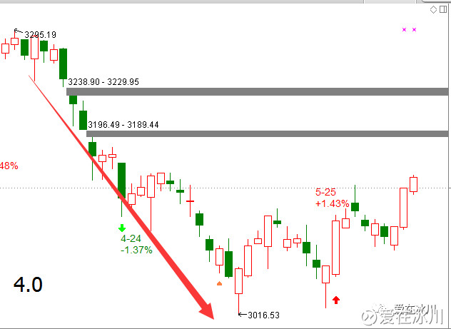 什么是底分化 15c8ab044d41d8313fec2933.png!custom660.jpg