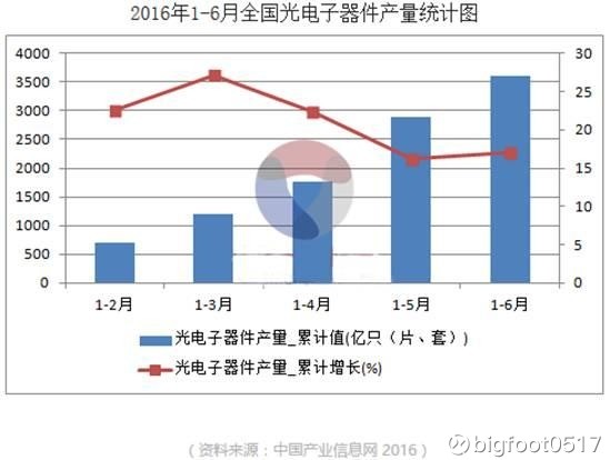 ot0517: 全球工业半导体市场占有率十大排名出