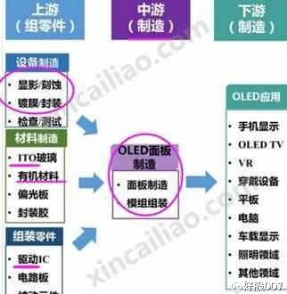 : 万润股份:社保和梧桐系10亿被套,兼具OLED概