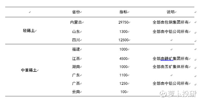 萝卜投研: 从大数据角度看稀土行业投资机会 | 