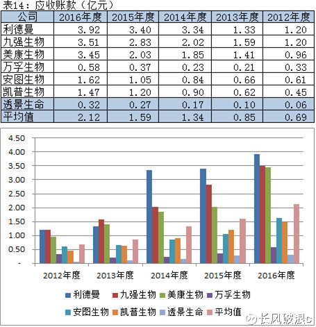 中性细胞比率偏高男孩_收入稳定比率(3)