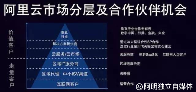 阿明独立自媒体: 阿里云力推NAS,紧张了谁? N