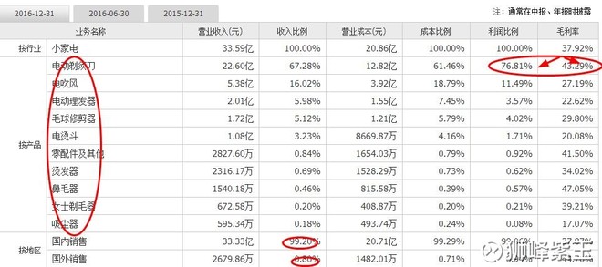 人口三率指标_通达信乖成率指标
