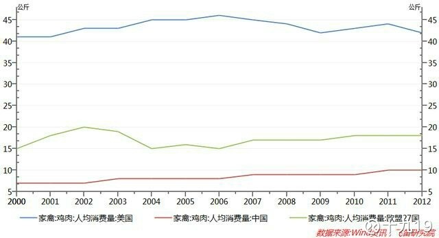 鸡肉炖土豆_中国人均鸡肉消费量