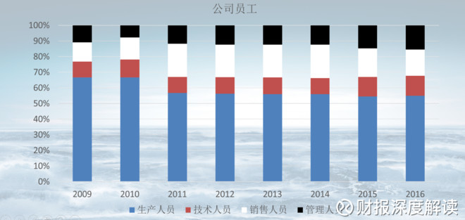 鱼跃医疗股东变化 15c9026da541e6db3fd487c9.png!custom660.jpg