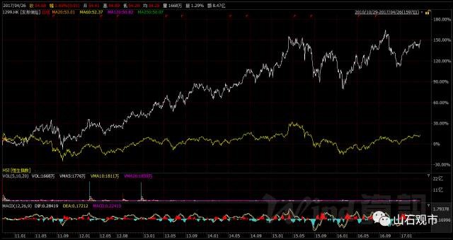 大洋独角兽: 一场平安股价三年翻一倍的闲聊 一