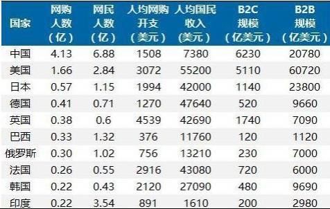 产业B2B大潮将起：以钢铁电商为例挖掘下一个可能出现的万亿市场