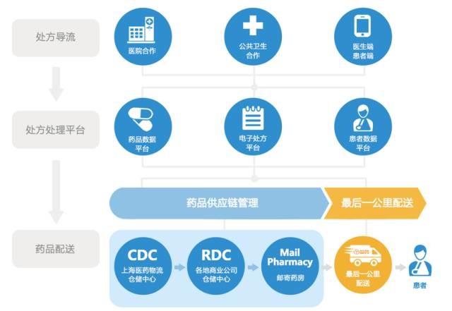 什么是流转电子处方 15c9aa7613a1f6873fe44225.jpg!custom660.jpg