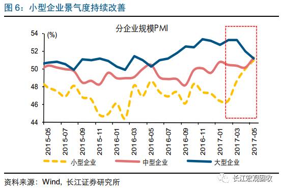 David_fnance: 减税降费对经济影响有多大? 点