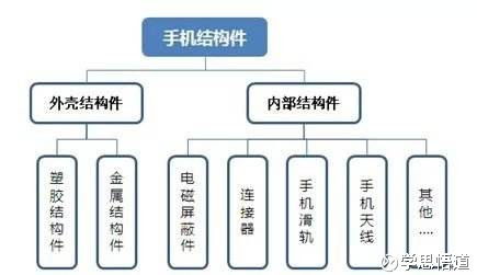 学思悟道: 国产供应链--手机结构件领域的中国