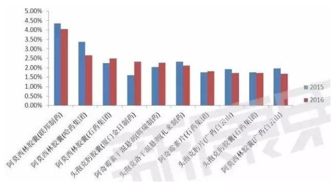 钢套钢蒸汽保温管_人均蒸汽用量(3)