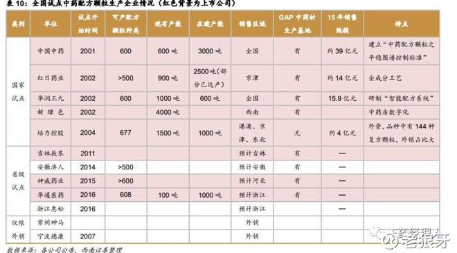 三九得出一个结论,化药企业拥有新药,仿制药的