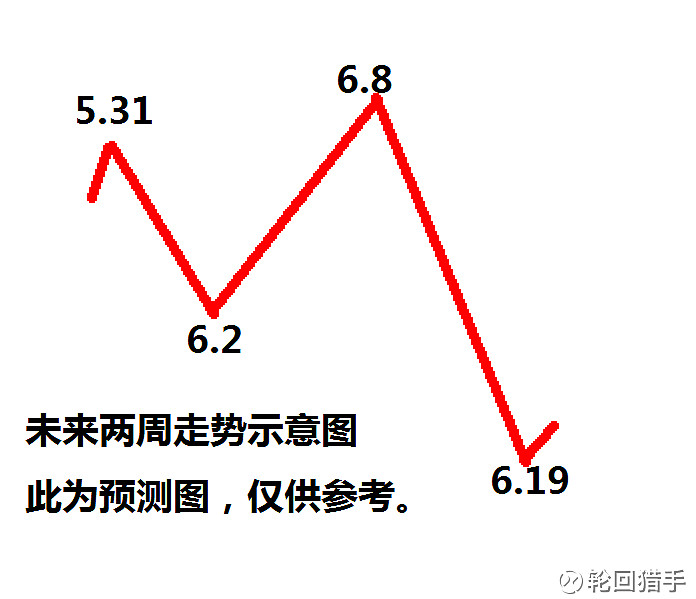 雖然9日創了新高,但是這個新高創的是很虛的,基本是權重股拉抬.