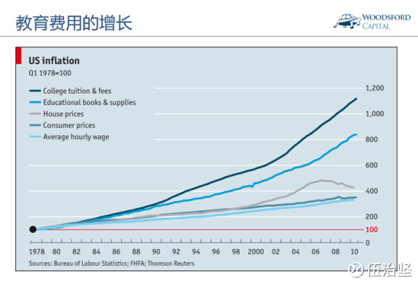 伍治坚: 美国的危机:阶层固化 二战结束以后,本