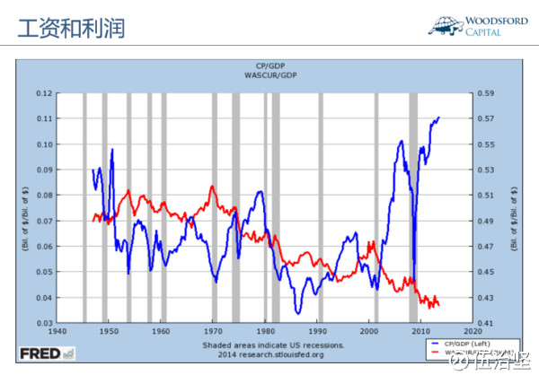 伍治坚: 美国的危机:阶层固化 二战结束以后,本