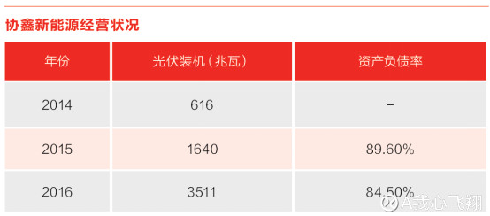 A我心飞翔: 解构协鑫 投资规模和业务领域的扩