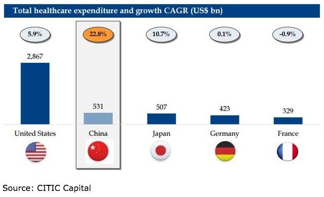 中国人口占世界人口比例_中国崛起如何颠覆发达国家 7个指标揭示世界正在发(2)