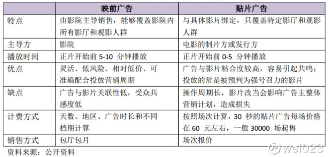 wei023: 分众传媒股票分析 下文只分析分众传媒