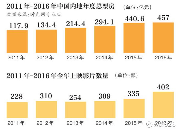 wei023: 分众传媒股票分析 下文只分析分众传媒