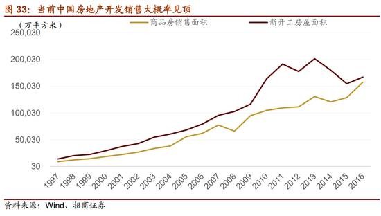 日本80年代gdp