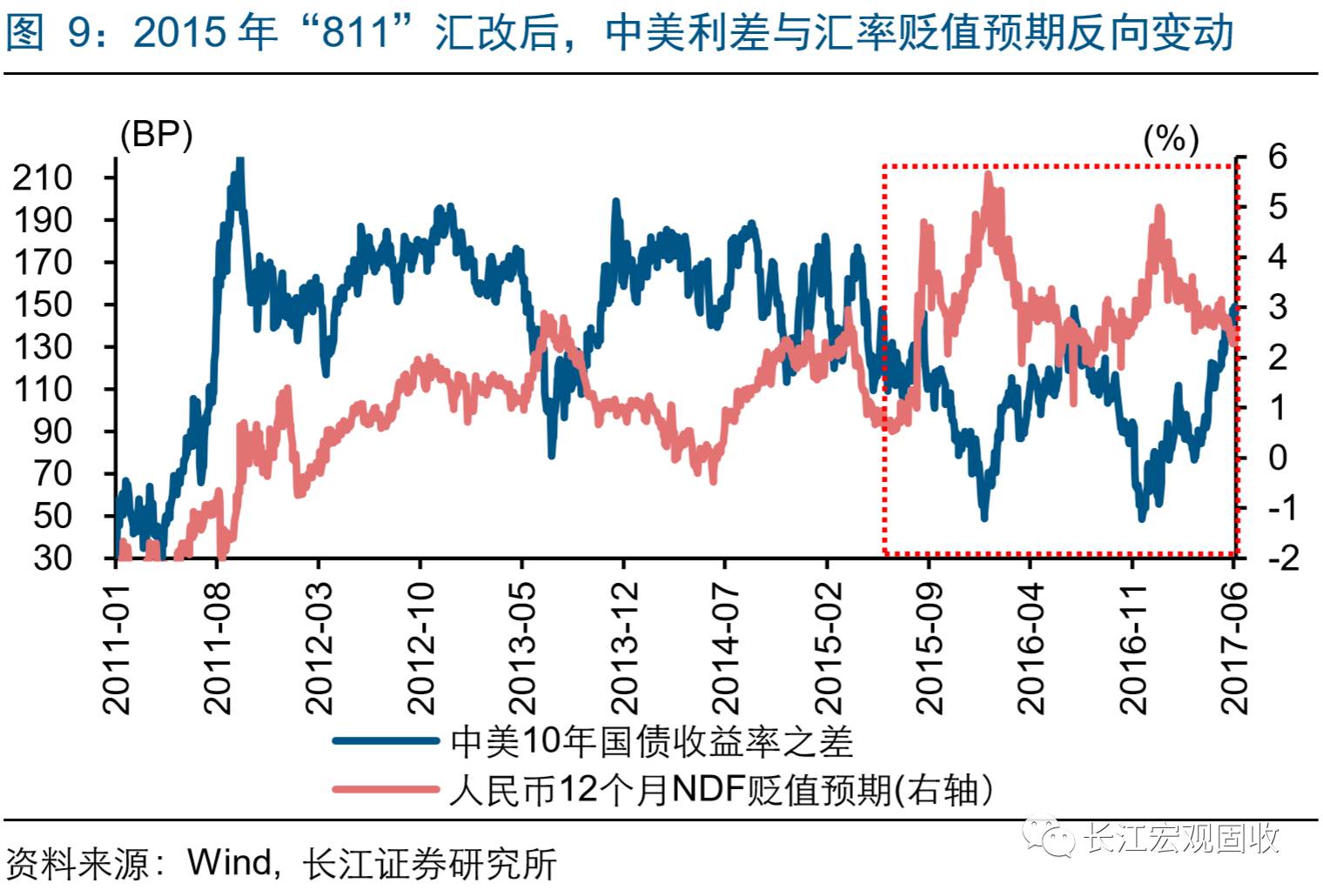 经济总量受汇率影响吗_汇率的对经济的影响