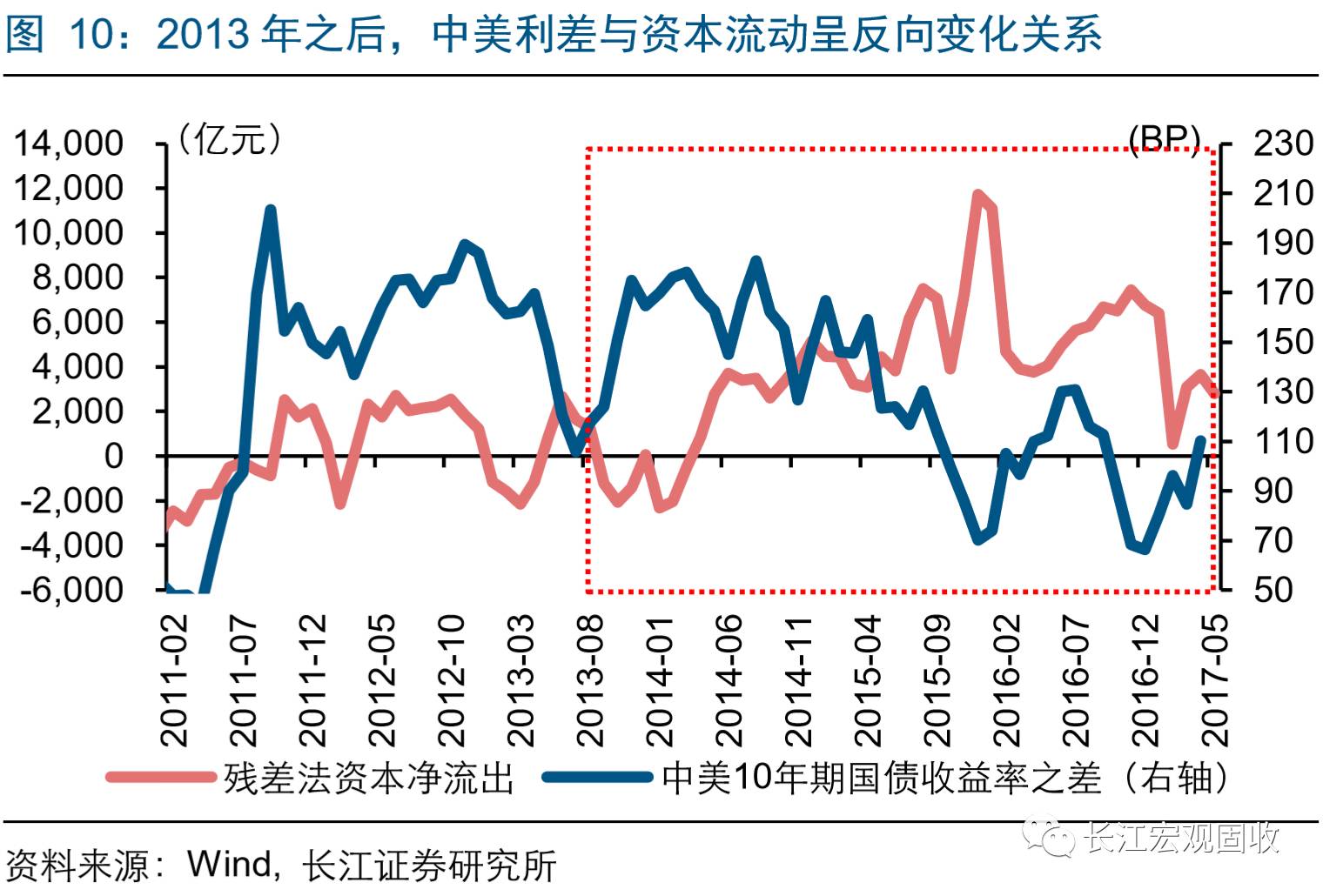 经济总量受汇率影响吗_汇率的对经济的影响