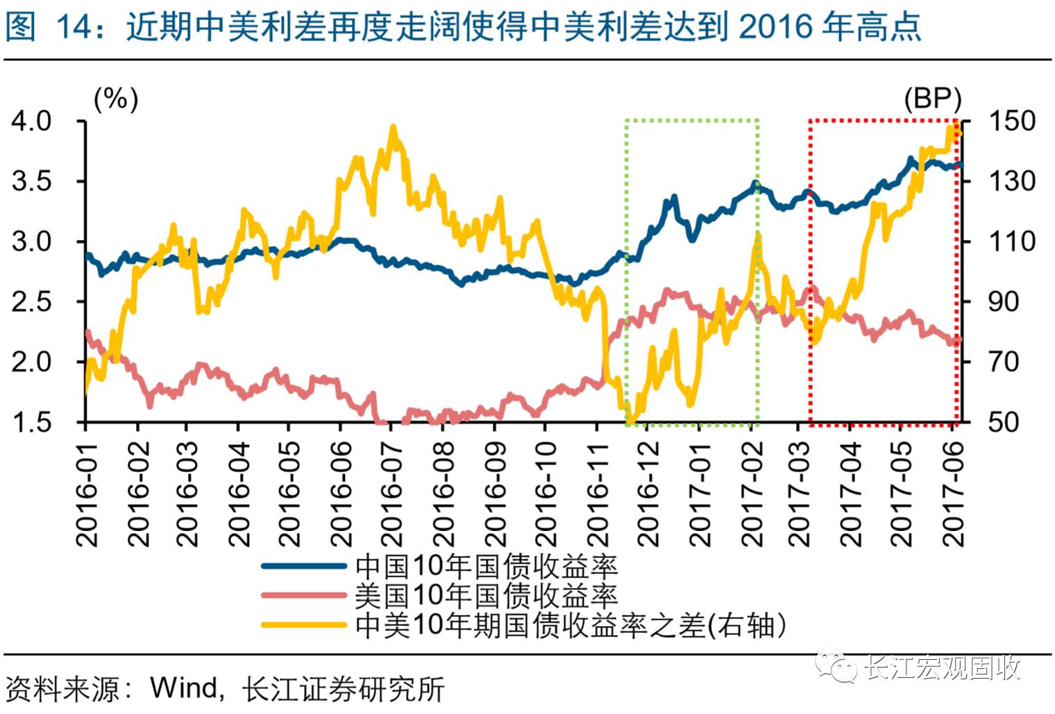 货币总量衡量经济_数字货币图片(3)