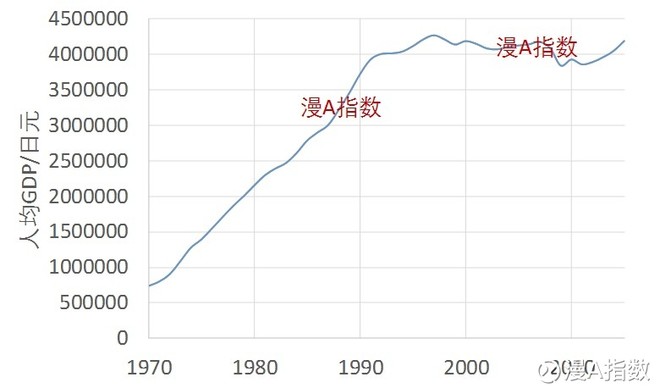 日本1972年人均gdp_三四线消费升级的宏观线索