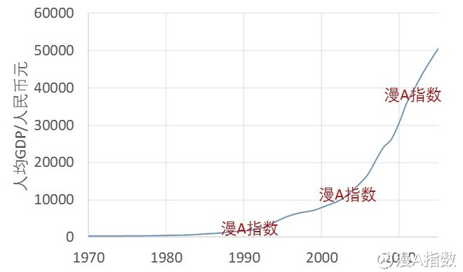 历年美国gdp_奥巴马成首位任内GDP增速从未达到3 的总统 国际财经 财经频道(3)