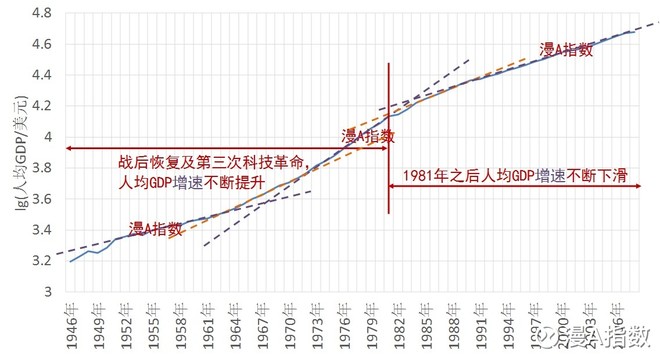 西安未来十年gdp_油价对中国GDP有何种影响 GDP的增长为何还是明显感觉不同往昔(2)