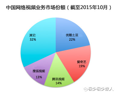 收入证明_优酷2018广告收入(3)