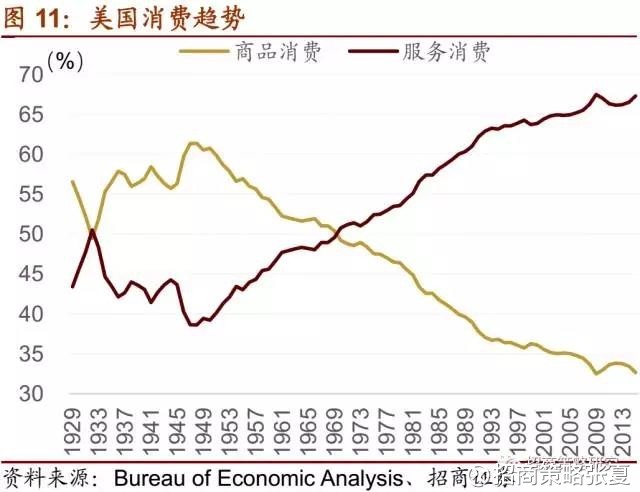 60年代苏联gdp是中国的几倍_苏联经济实力最强的时候国内生产总值 GDP 是美国的百分之多少(3)