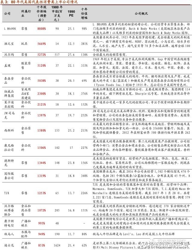 日本1978年gdp(2)