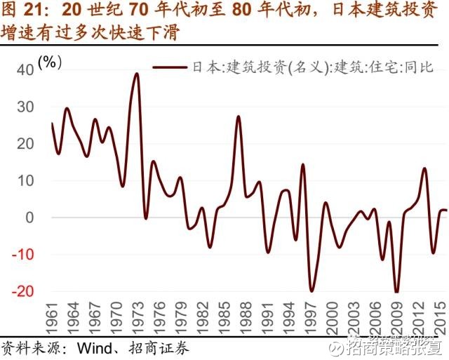 70年代gdp_这28张图告诉你美国经济和股市的全貌(2)