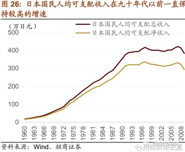 50年80年gdp增长了多少_看增长了多少 1978年至2017年间中国GDP 人均GDP和GNP数据(3)