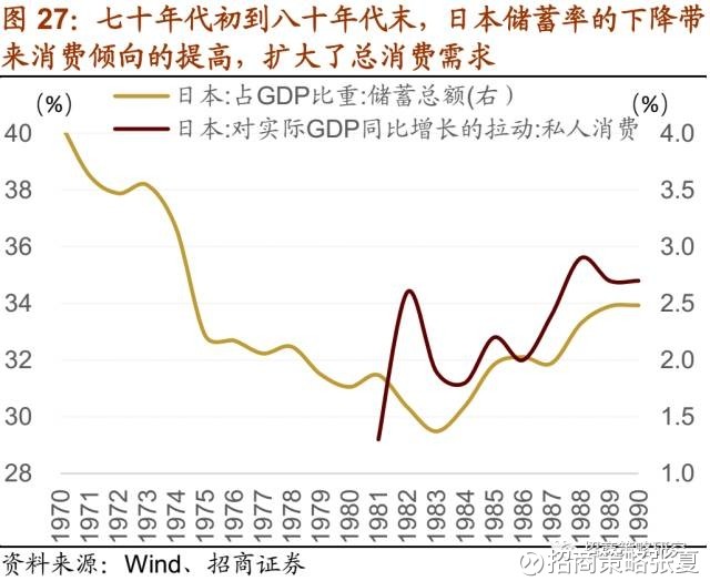 十三五时期gdp年均增长率羞_近十年中国gdp增长图(2)