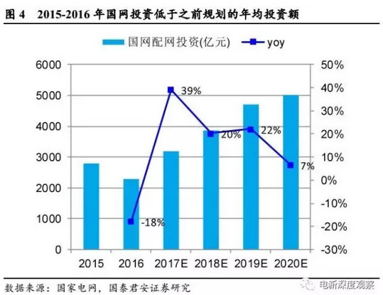 电气GDP_中国gdp增长图(2)