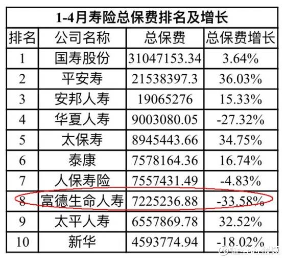 采保费_直接保费收入(3)