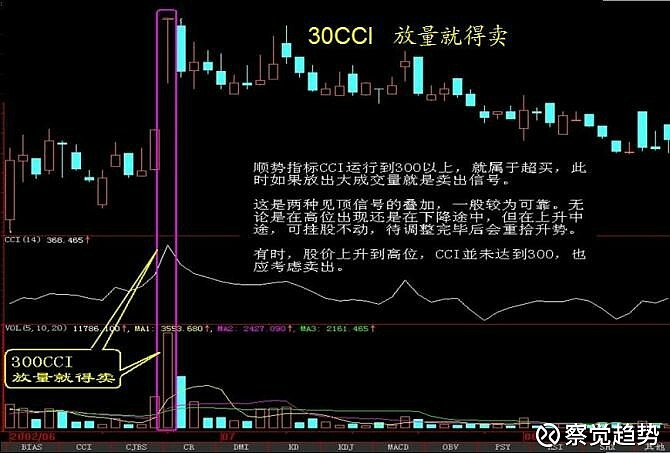 重要指标的分析