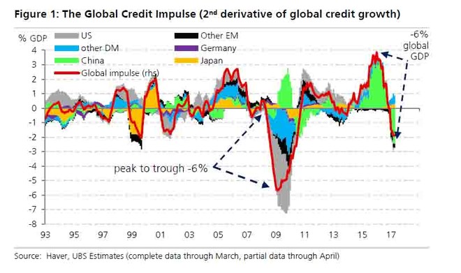 信贷与gdp_马刺gdp