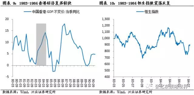 香港80年gdp(3)