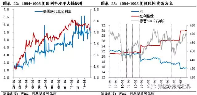 香港大盘: 打铁还需自身硬-1983年以来美联储