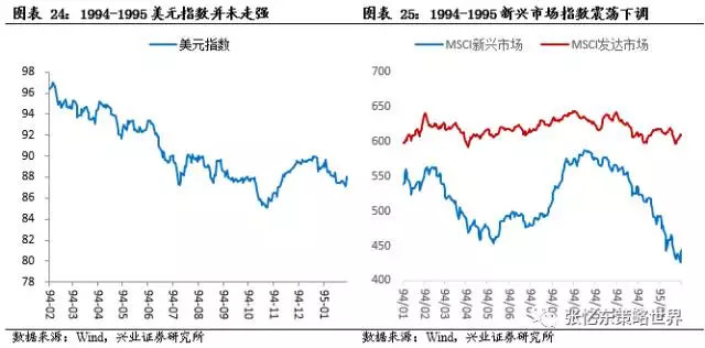 香港大盘: 打铁还需自身硬-1983年以来美联储