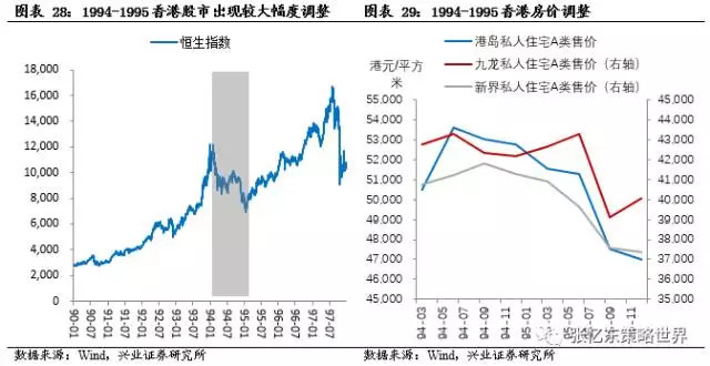香港大盘: 打铁还需自身硬-1983年以来美联储