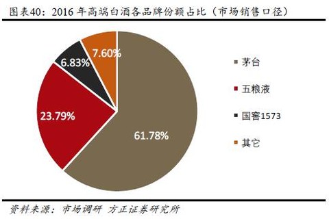 深度报告 以史为鉴,新趋势下的白酒行业将走向何方