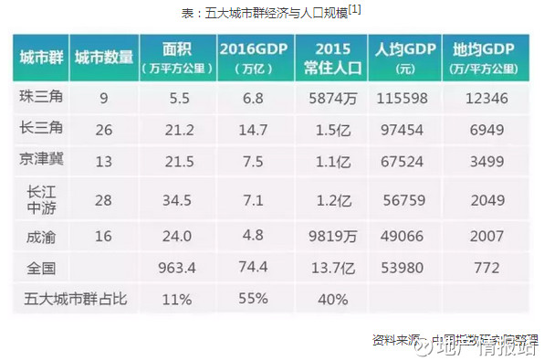 房地产站经济总量的多少_房地产图片