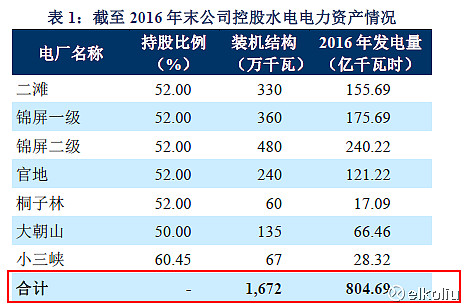 2017年發電100億千瓦時?